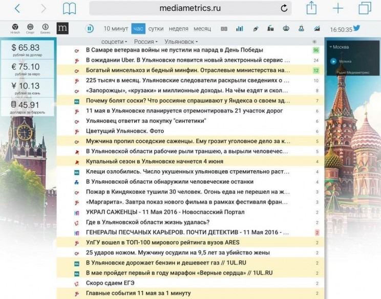 Соцсети россии mediametrics на русском свежие