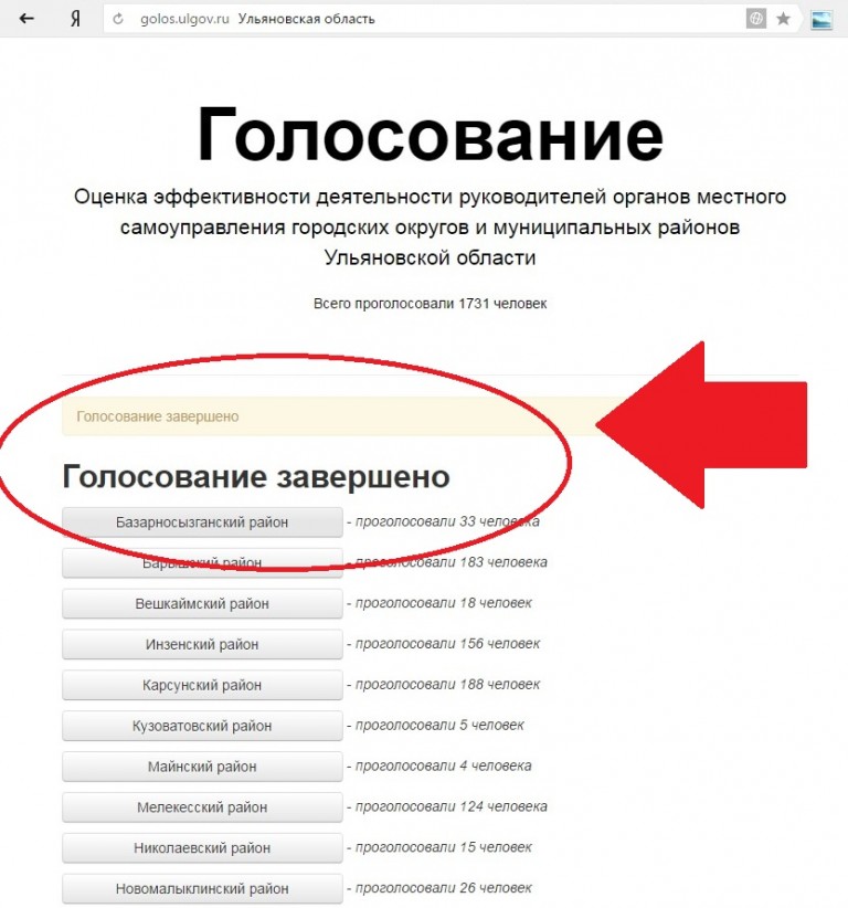 Вам решать нижегородская область. Голосование деятельности главы. Голосование оценка. Голосование завершено Мем. Скриншот оценка эффективности главы администрации голосование.